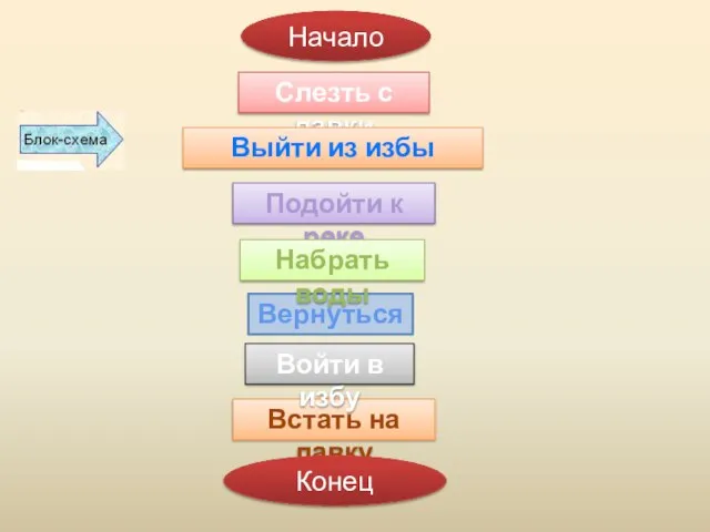 Вернуться Встать на лавку Подойти к реке Набрать воды Войти в избу