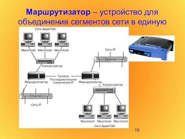 Маршрутизатор – устройство для объединения сегментов сети в единую сеть