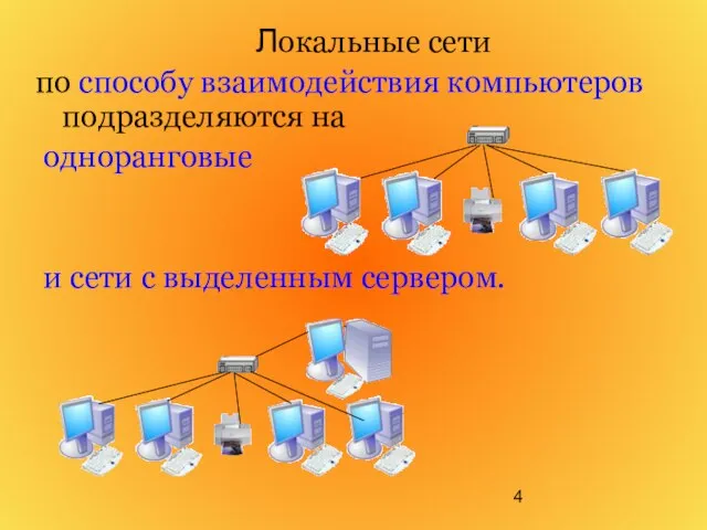 Локальные сети по способу взаимодействия компьютеров подразделяются на одноранговые и сети с выделенным сервером.