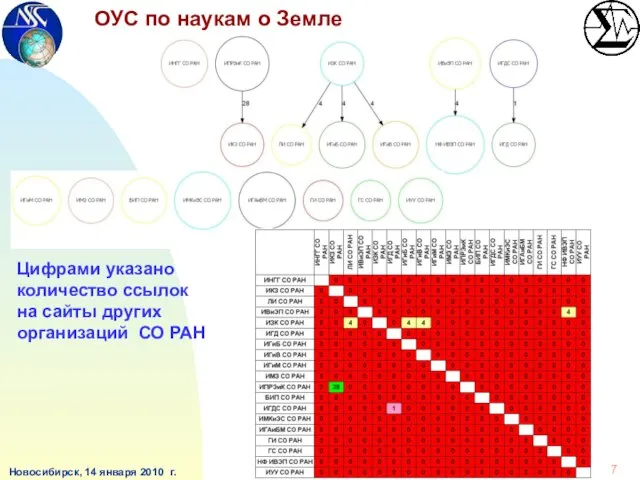 Новосибирск, 14 января 2010 г. ОУС по наукам о Земле Цифрами указано