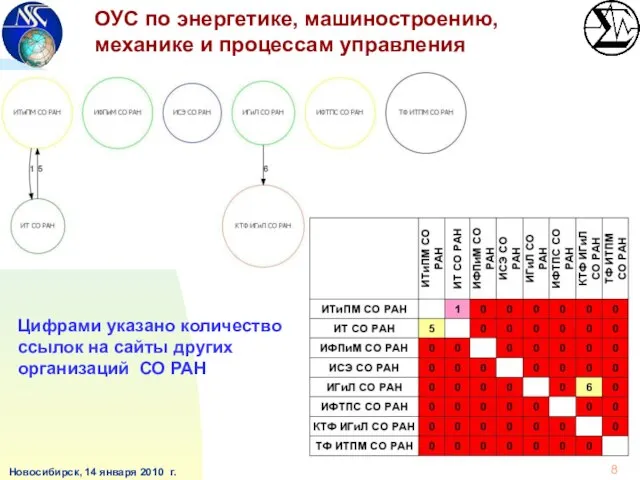 Новосибирск, 14 января 2010 г. ОУС по энергетике, машиностроению, механике и процессам