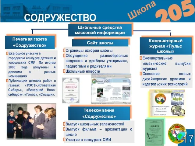 Компьютерный журнал «Пульс школы» Печатная газета «Содружество» Школьные средства массовой информации Телекомпания