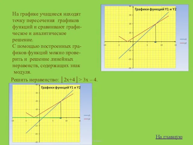 На графике учащиеся находят точку пересечения графиков функций и сравнивают графи- ческое