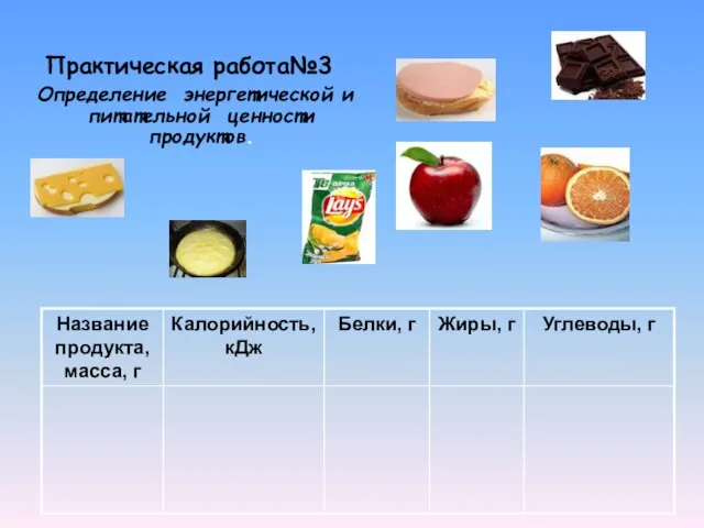 Определение энергетической и питательной ценности продуктов. Практическая работа№3