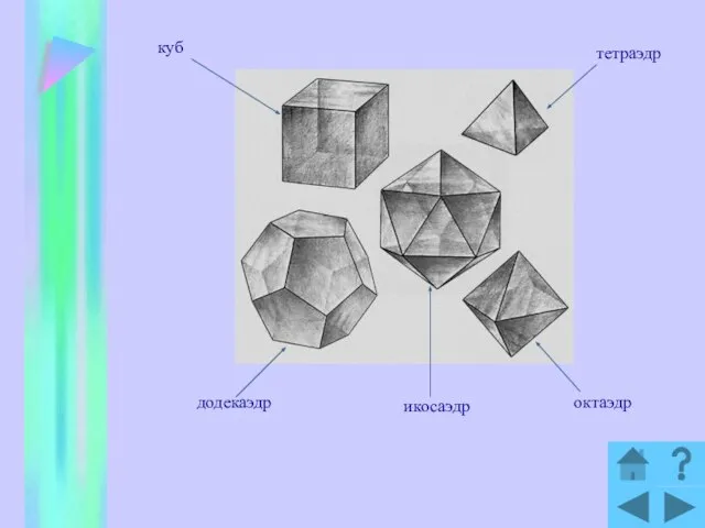 куб тетраэдр октаэдр икосаэдр додекаэдр