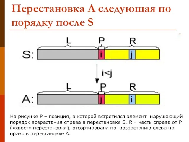 Перестановка А следующая по порядку после S На рисунке Р – позиция,