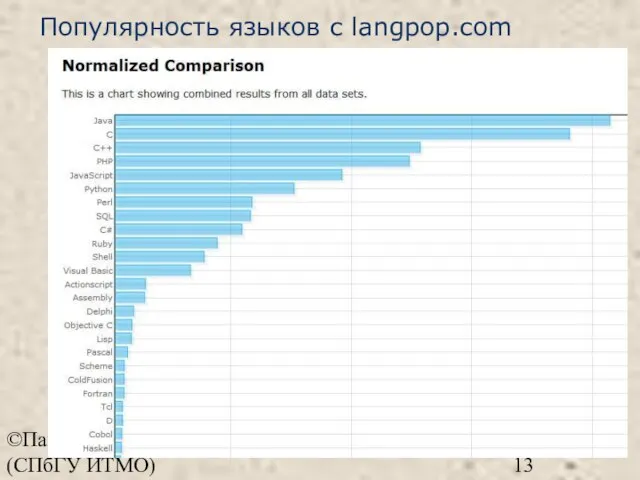 ©Павловская Т.А. (СПбГУ ИТМО) Популярность языков с langpop.com