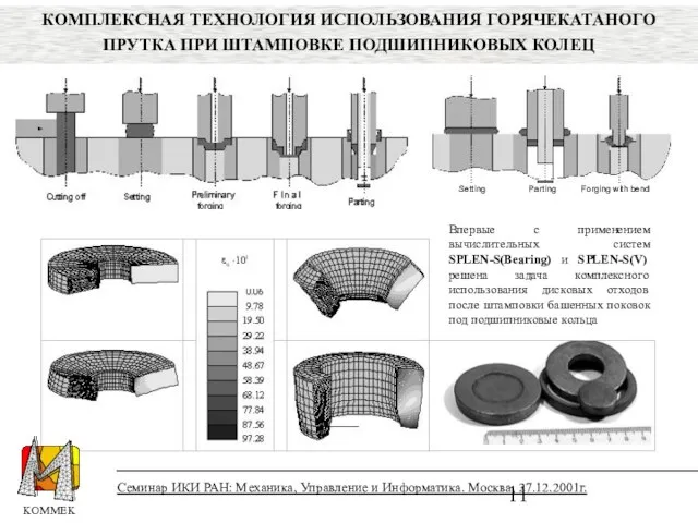 Семинар ИКИ РАН: Механика, Управление и Информатика. Москва, 27.12.2001г. КОМПЛЕКСНАЯ ТЕХНОЛОГИЯ ИСПОЛЬЗОВАНИЯ