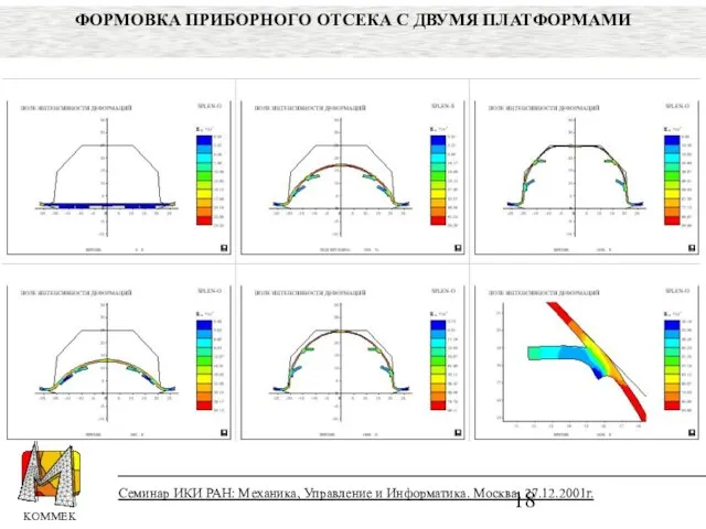 Семинар ИКИ РАН: Механика, Управление и Информатика. Москва, 27.12.2001г. ФОРМОВКА ПРИБОРНОГО ОТСЕКА С ДВУМЯ ПЛАТФОРМАМИ