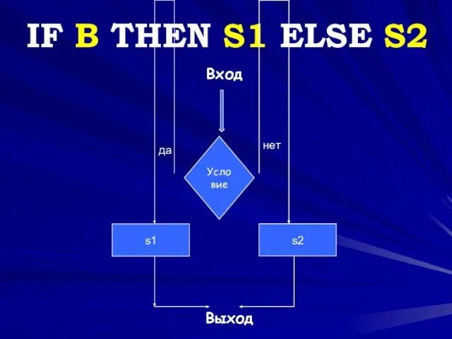 IF B THEN S1 ELSE S2