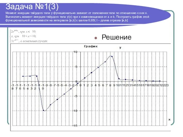 Задача №1(3) Момент инерции твёрдого тела y функционально зависит от положения тела