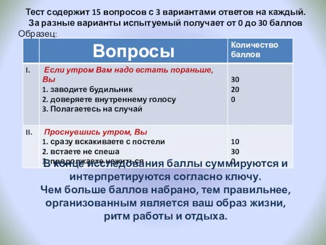 Тест содержит 15 вопросов с 3 вариантами ответов на каждый. За разные