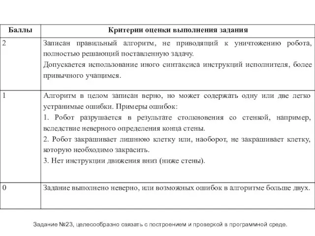 Задание №23, целесообразно связать с построением и проверкой в программной среде.