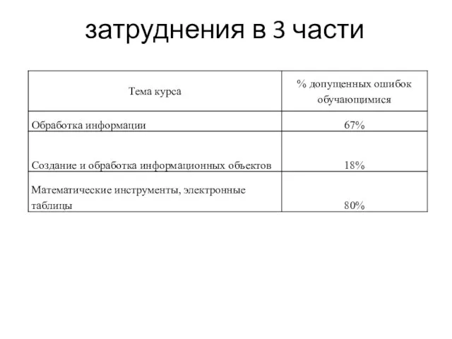 затруднения в 3 части