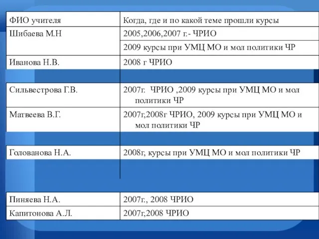 2007г,2008 ЧРИО