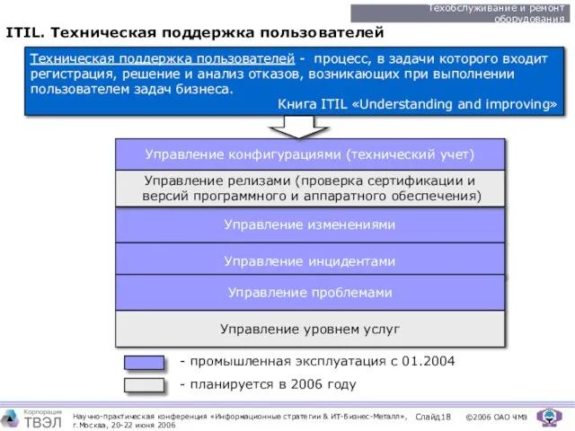 ITIL. Техническая поддержка пользователей Управление конфигурациями (технический учет) Техническая поддержка пользователей -