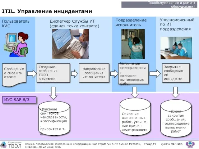 Сообщение о сбое или отказе Создание сообщения ТОРО в системе Устранение неисправности,