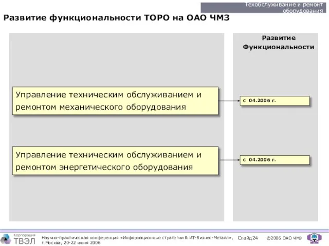 Развитие Функциональности Развитие функциональности ТОРО на ОАО ЧМЗ Управление техническим обслуживанием и