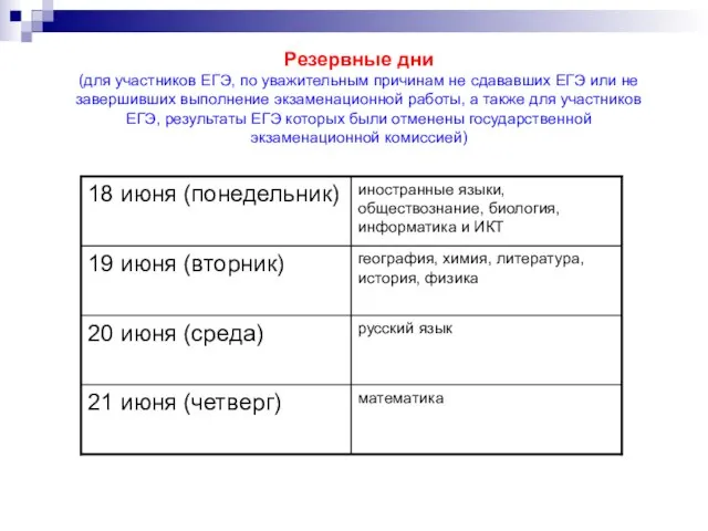 Резервные дни (для участников ЕГЭ, по уважительным причинам не сдававших ЕГЭ или