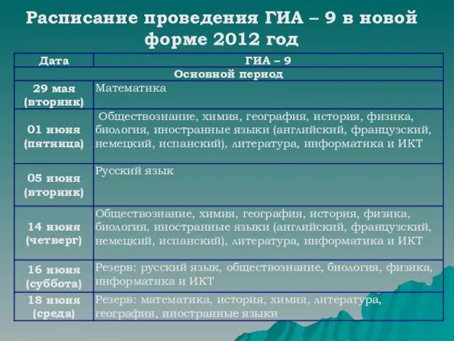 Расписание проведения ГИА – 9 в новой форме 2012 год