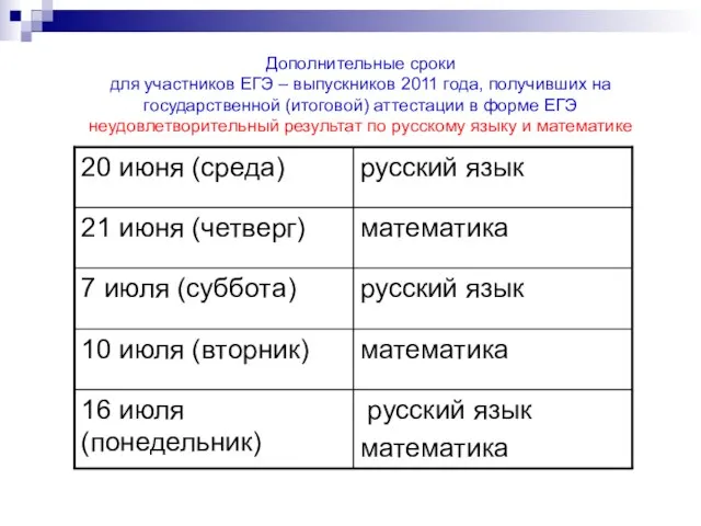 Дополнительные сроки для участников ЕГЭ – выпускников 2011 года, получивших на государственной