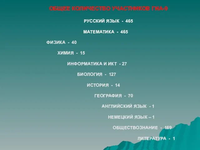 ОБЩЕЕ КОЛИЧЕСТВО УЧАСТНИКОВ ГИА-9 РУССКИЙ ЯЗЫК - 465 МАТЕМАТИКА - 465 ФИЗИКА