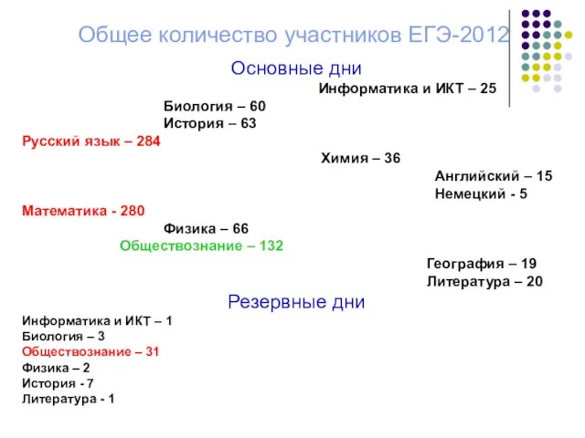 Общее количество участников ЕГЭ-2012 Основные дни Информатика и ИКТ – 25 Биология