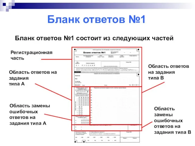 Бланк ответов №1 Бланк ответов №1 состоит из следующих частей Регистрационная часть