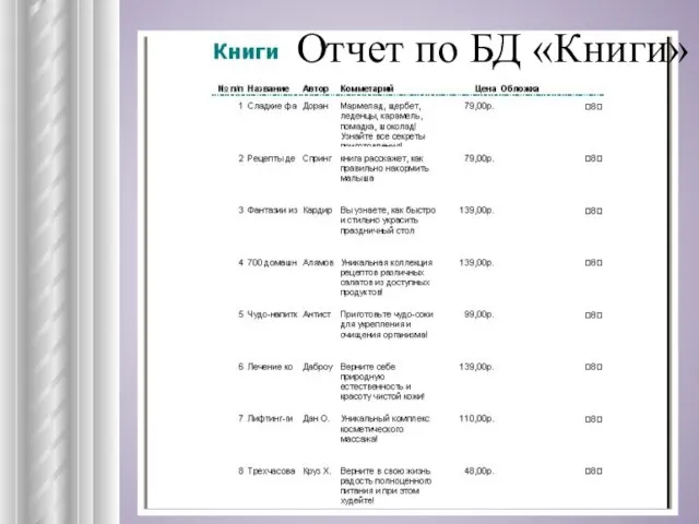 Отчет по БД «Книги»