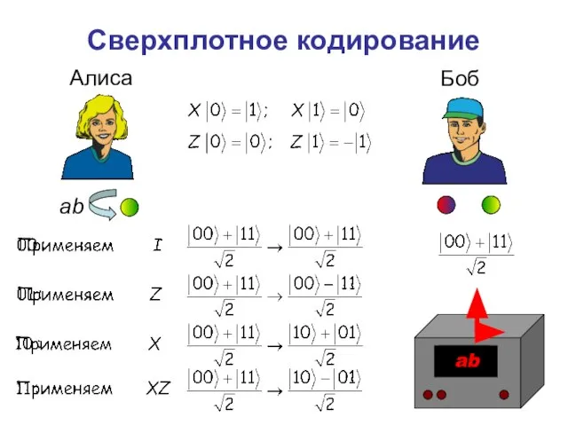 ab ab Сверхплотное кодирование Алиса Боб