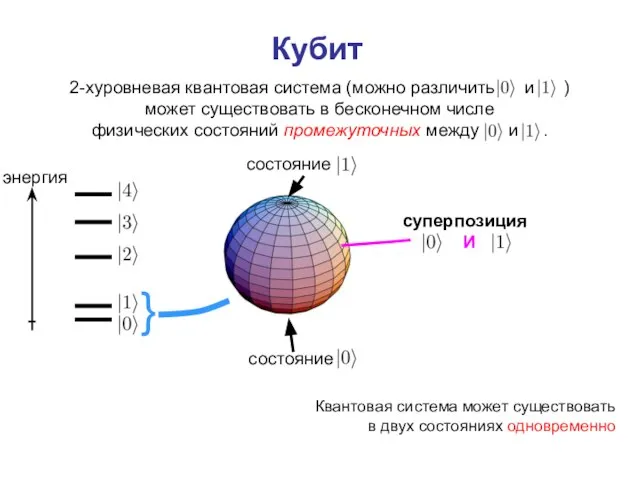 энергия состояние состояние суперпозиция И } Кубит Квантовая система может существовать в