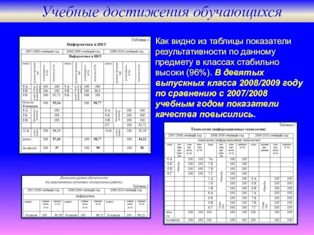 Как видно из таблицы показатели результативности по данному предмету в классах стабильно