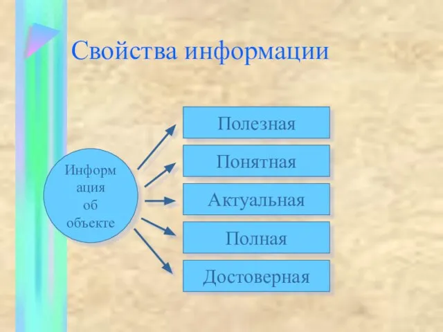 Свойства информации