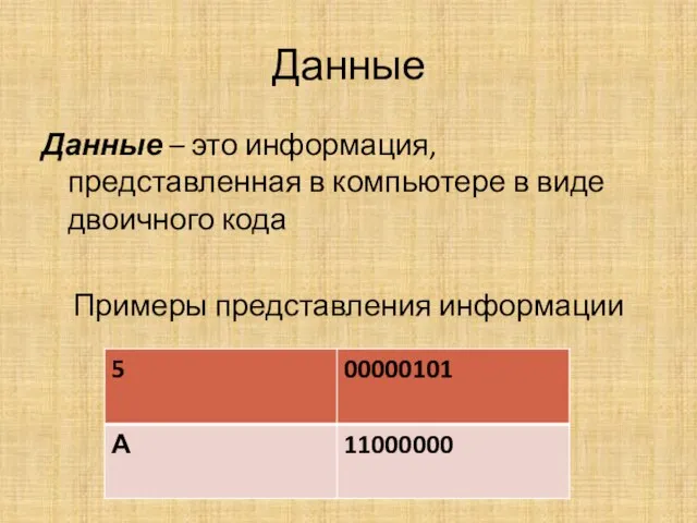 Данные Данные – это информация, представленная в компьютере в виде двоичного кода Примеры представления информации