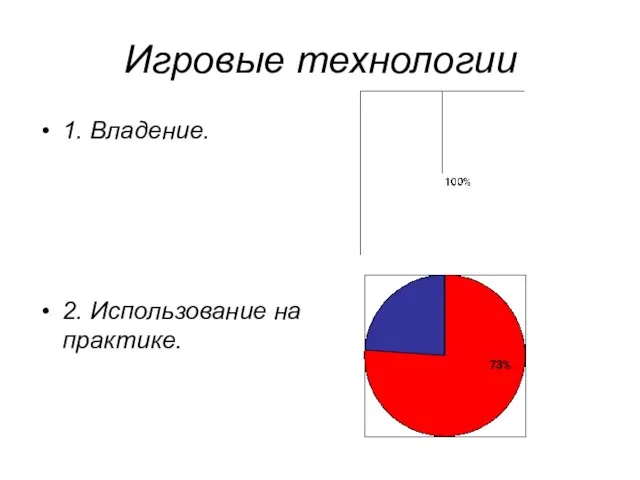 Игровые технологии 1. Владение. 2. Использование на практике.