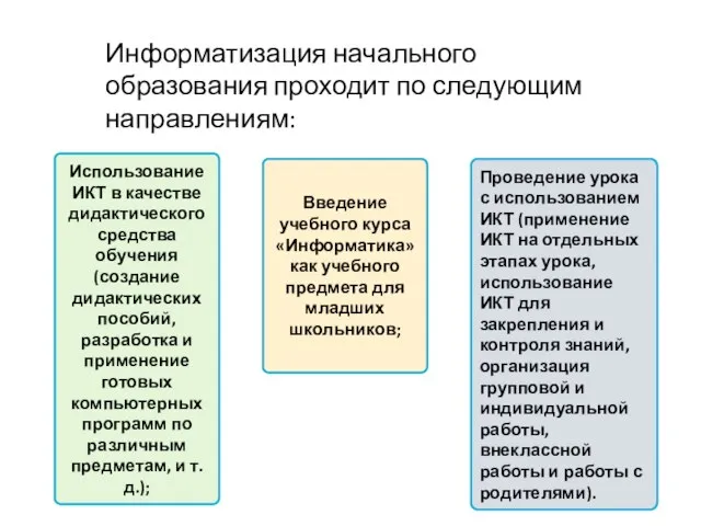 Информатизация начального образования проходит по следующим направлениям: Использование ИКТ в качестве дидактического