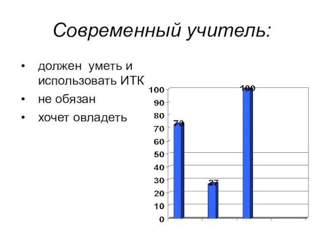 Современный учитель: должен уметь и использовать ИТК не обязан хочет овладеть