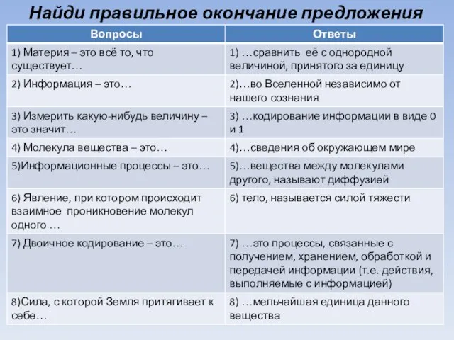 Найди правильное окончание предложения