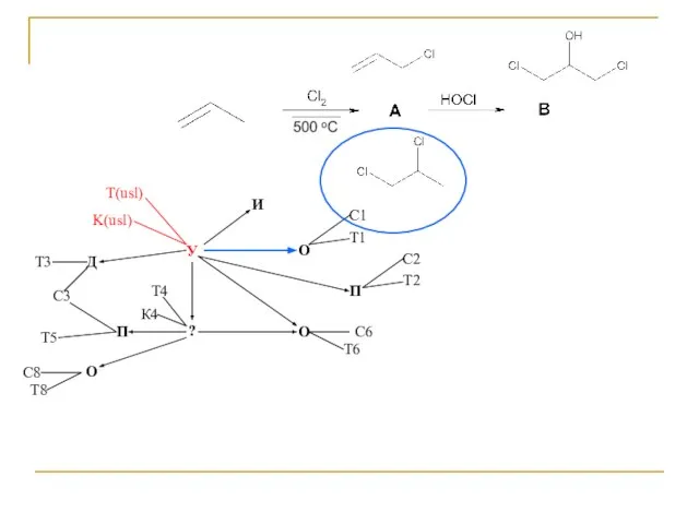 У ? И О K(usl) Т(usl) О П С1 Т1 С2 Т2