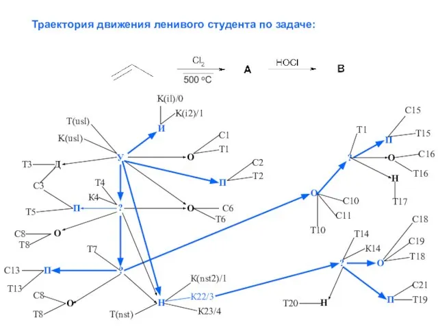 Траектория движения ленивого студента по задаче: У ? И О K(usl) Т(usl)