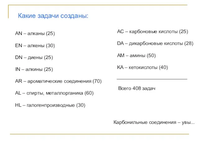 Какие задачи созданы: AN – алканы (25) EN – алкены (30) DN