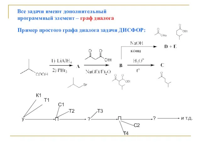 Пример простого графа диалога задачи ДИСФОР: Все задачи имеют дополнительный программный элемент