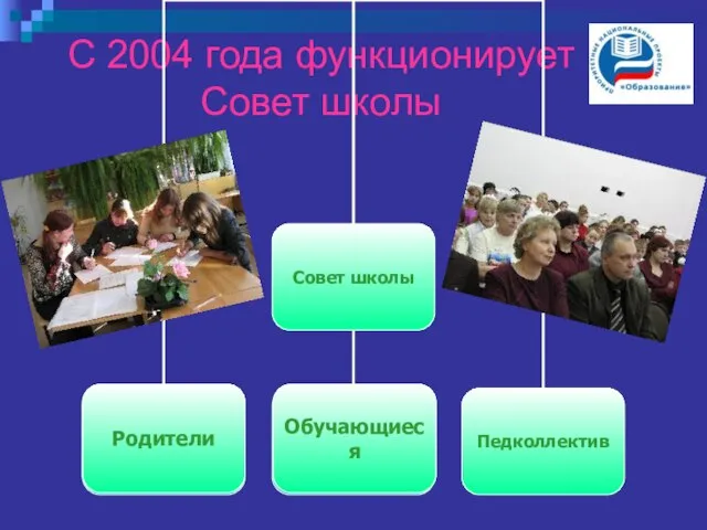 С 2004 года функционирует Совет школы