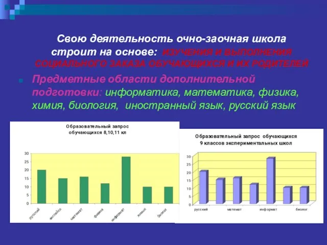 Свою деятельность очно-заочная школа строит на основе: ИЗУЧЕНИЯ И ВЫПОЛНЕНИЯ СОЦИАЛЬНОГО ЗАКАЗА