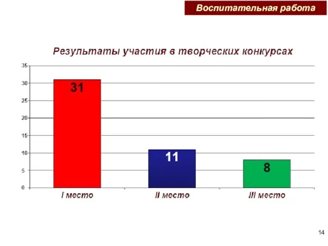 Воспитательная работа