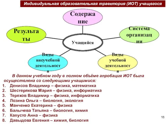 Индивидуальная образовательная траектория (ИОТ) учащегося В данном учебном году в полном объёме