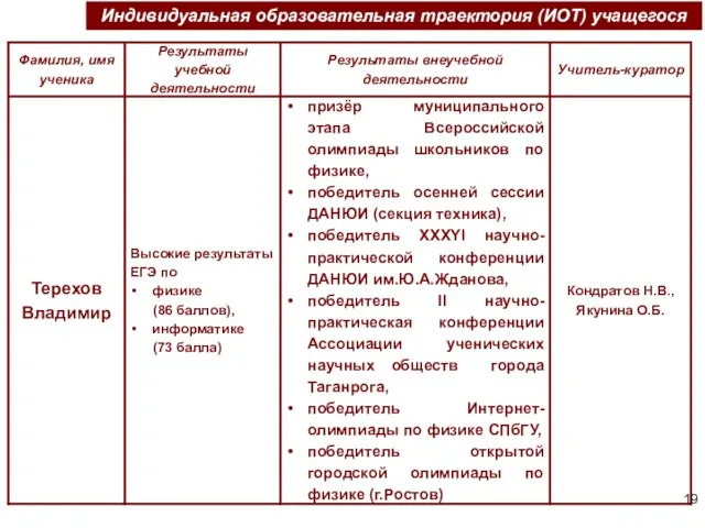 Индивидуальная образовательная траектория (ИОТ) учащегося