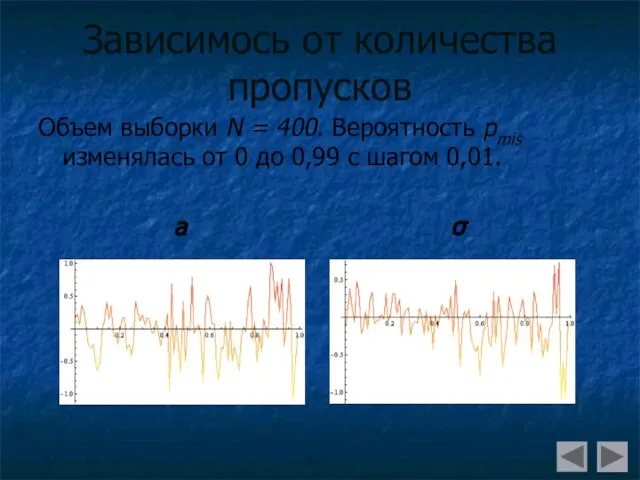 Зависимось от количества пропусков Объем выборки N = 400. Вероятность pmis изменялась