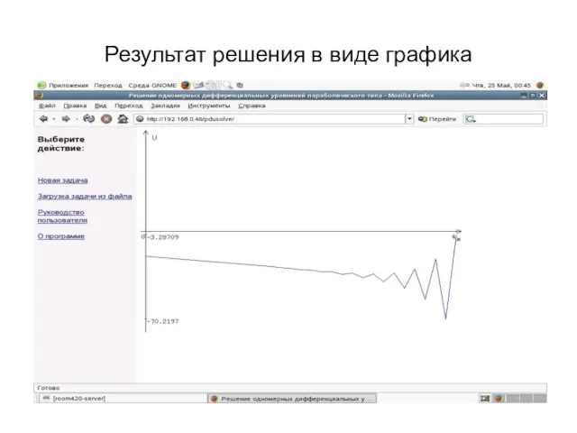 Результат решения в виде графика