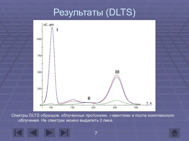 Результаты (DLTS) Спектры DLTS образцов, облученных протонами, γ-квантами и после комплексного облучения.
